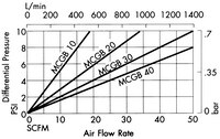 Millidisk 0.22 µm Hydrophobic Filters, Air Flow Rate at Ambient Temperature